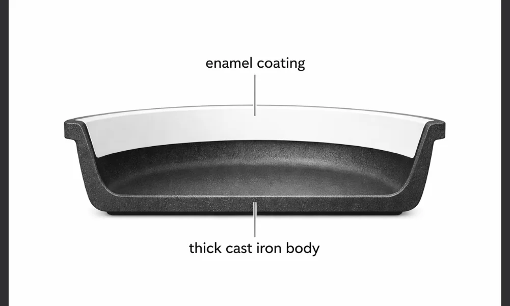 Enameled cast iron cross-section showing iron base and enamel coating layer