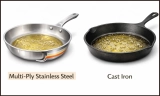 Best Oils to Use With Different Cookware Materials